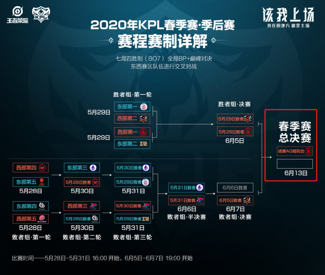 成为必须面 成为必须面