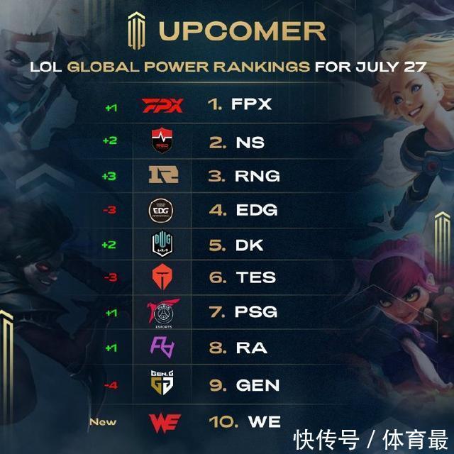 业的组织能 业的组织能