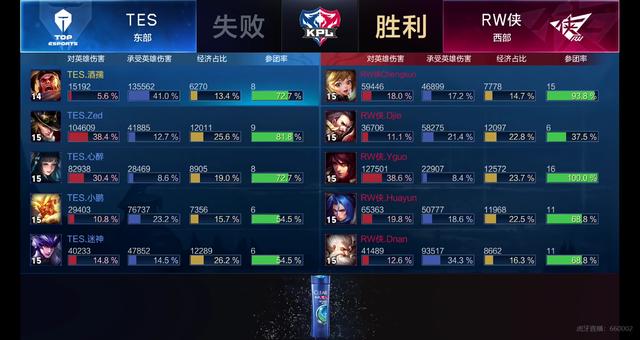 这方面表现 这方面表现